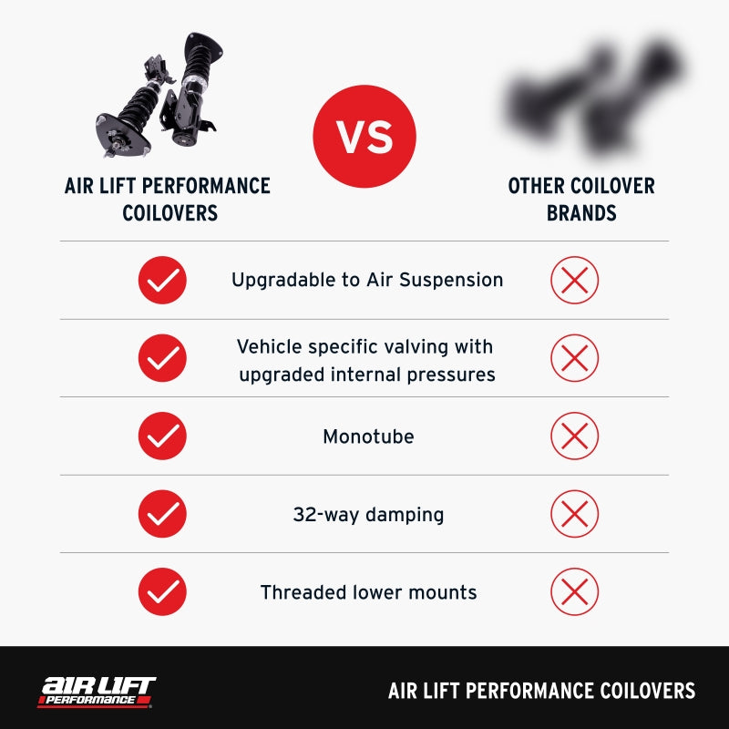 Features and Benefits